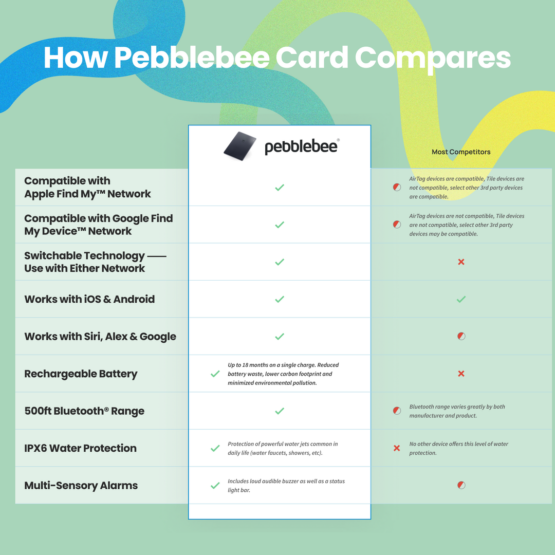 Pebblebee Card Universal