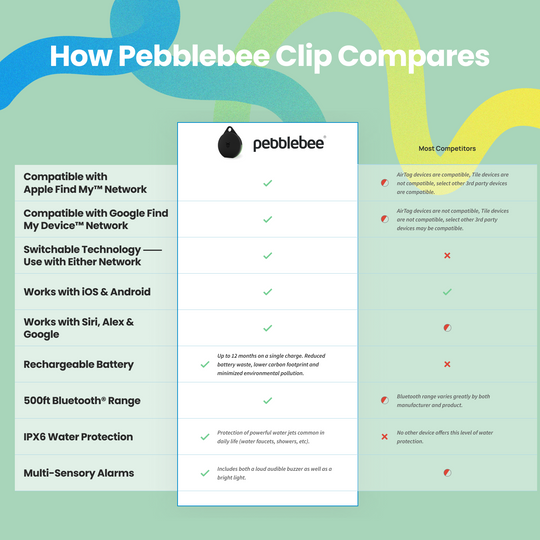 Pebblebee Clip Universal