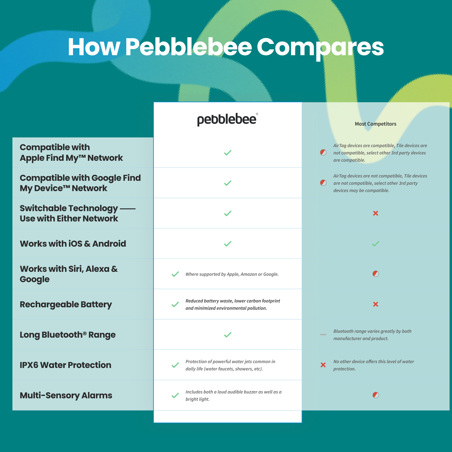 Family Bag Coverage Pack - Pebblebee