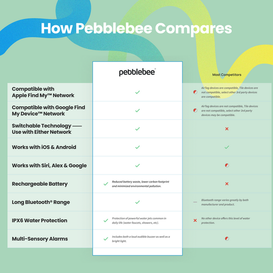 Key Finder Pack - Pebblebee