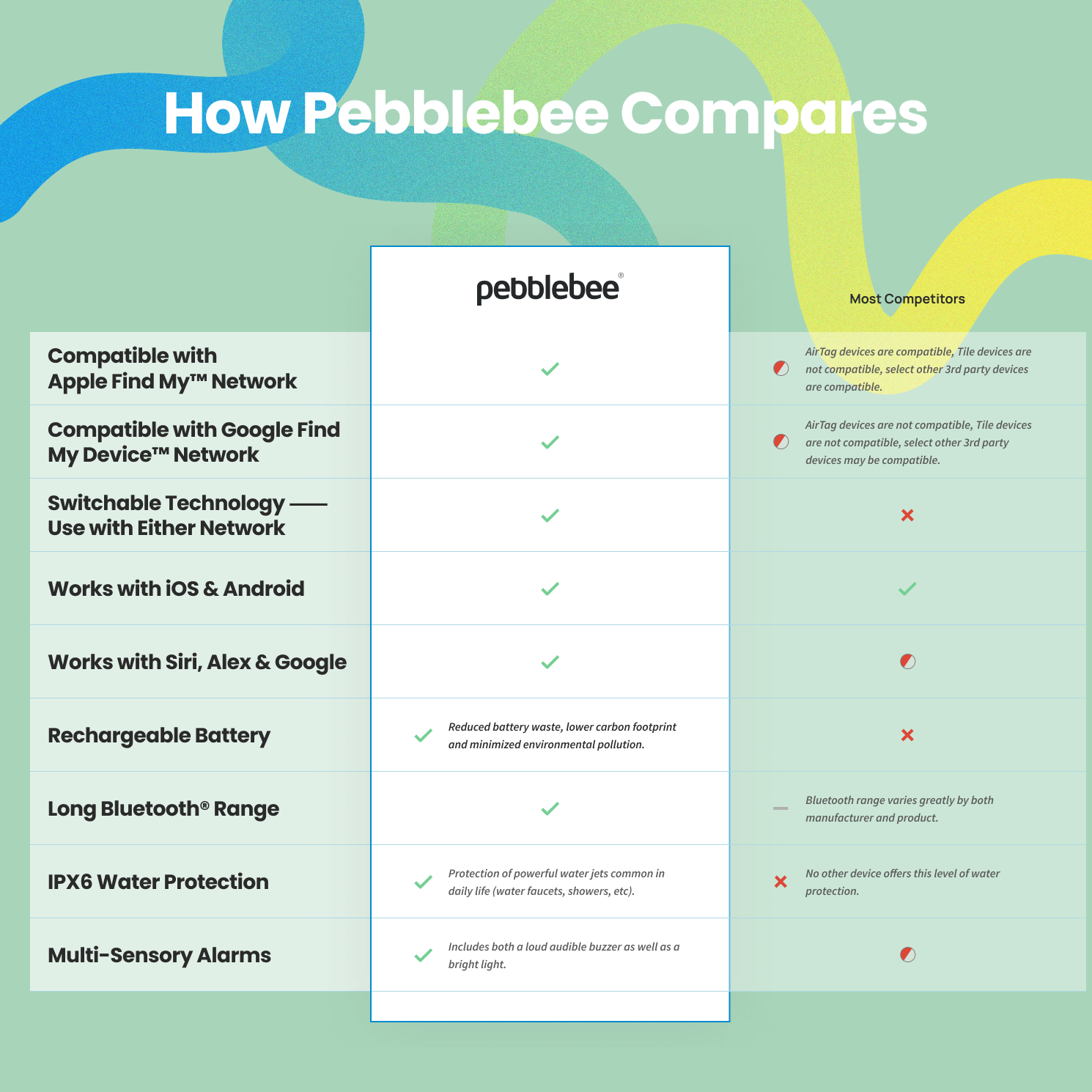 Jetsetter Bundle - Pebblebee
